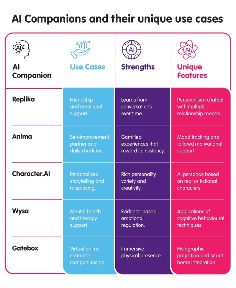 Learn about ai companion faq